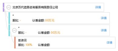 北京萬(wàn)代信息咨詢(xún)服務(wù)有限責(zé)任公司 專(zhuān)業(yè)信息咨詢(xún)服務(wù)助力企業(yè)發(fā)展
