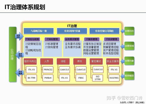 建議收藏 | 企業(yè)IT咨詢(xún)與信息化規(guī)劃方法論及經(jīng)典案例分享